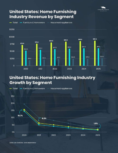 2021-2025年家居行业电子商务营销趋势报告 洞察家居用品销售新脉络